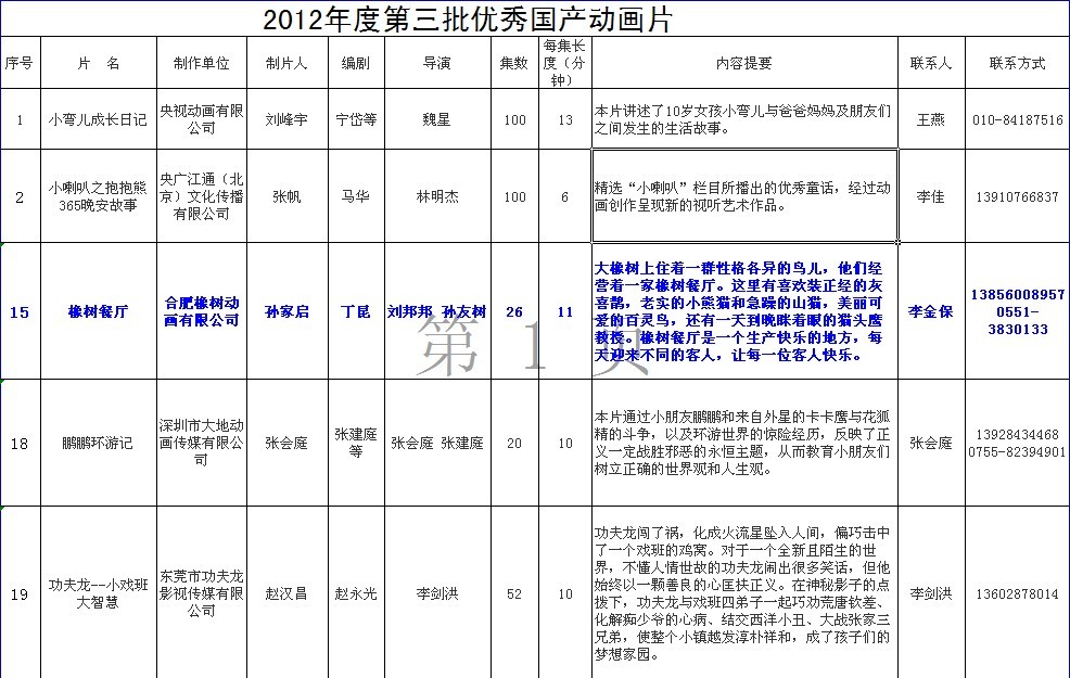 bw必威西汉姆联官网校企合作项目《橡树餐厅》被广电总局推荐为优秀国产动画片