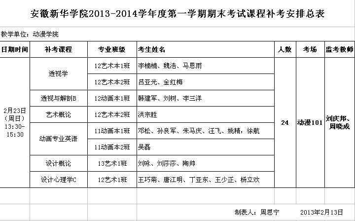 2013-2014-1动漫学院补考安排表