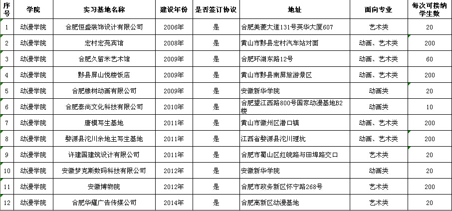 动漫学院实习实训基地简介