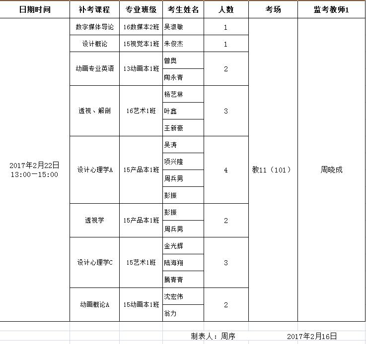  betway88西汉姆网页2016-2017学年度第一学期期末补考安排表