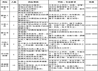 合肥第六空间悦之界商业管理有限公司招聘简章