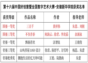 【喜报】betway88西汉姆网页师生在第十六届中国好创意 暨全国数字艺术设计大赛国赛中再创佳绩