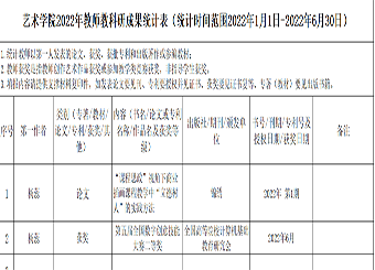 betway88西汉姆网页2022年教师教科研成果统计表（统计时间范围2022年1月1日-2022年6月30日）