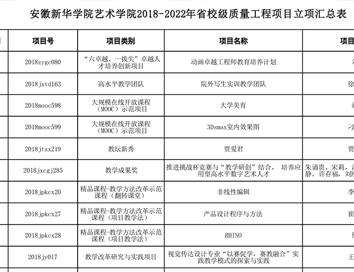 betway88西汉姆网页获批质量工程项目