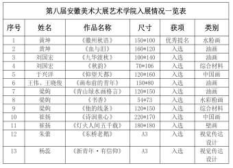 喜报！我校betway88西汉姆网页教师作品入选国家级、省级展览