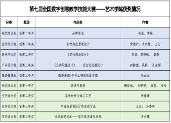 逐梦前行 喜撷硕果——我校betway88西汉姆网页教师在多项教学创新赛事再夺大奖